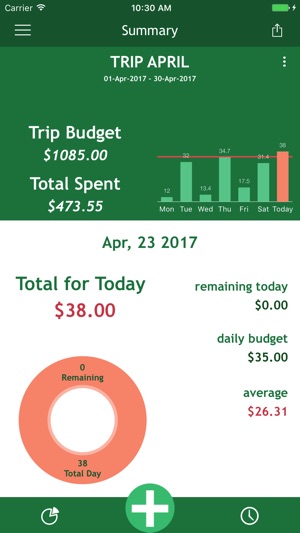 Depans - Travel Budget(圖1)-速報App