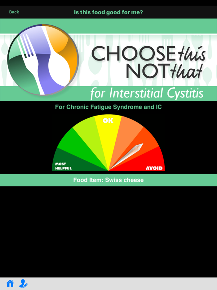 Interstitial Cystitis IC