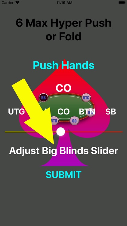 Six Max Hyper Push Fold Chart