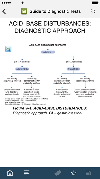 AccessMedicine screenshot-3