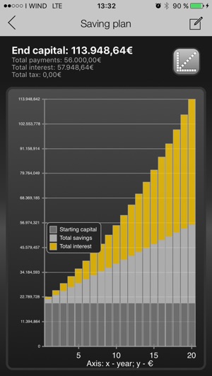 Finance Calculator Pro: Lite(圖3)-速報App