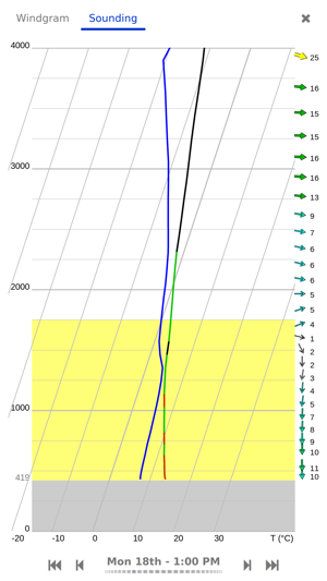 Meteo-Parapente(圖3)-速報App