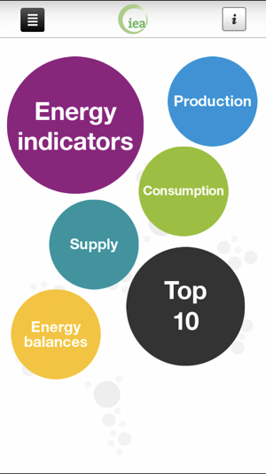 IEA KeyWorldEnergyStatistics(圖1)-速報App