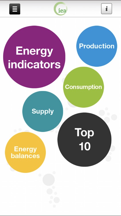 IEA KeyWorldEnergyStatistics