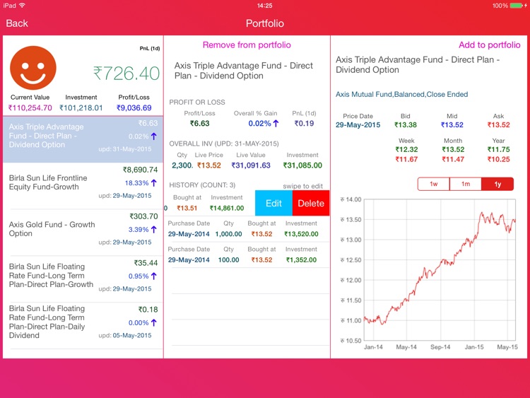 Moneysage Lite for iPad