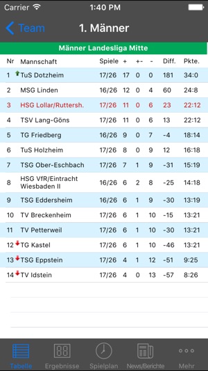 HSG Lollar/Ruttershausen(圖5)-速報App