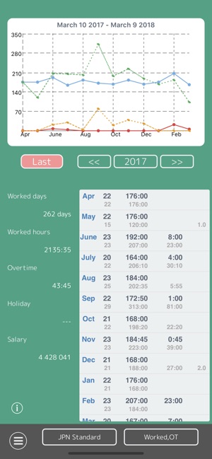 Work Log -Time sheet-(圖4)-速報App