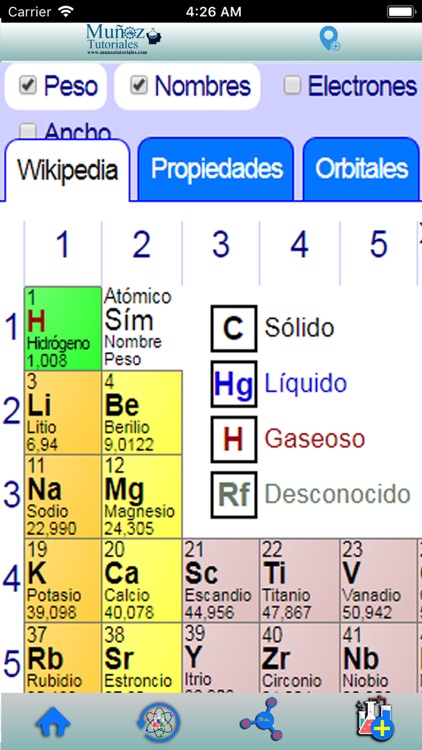 Muñoz Tutoriales