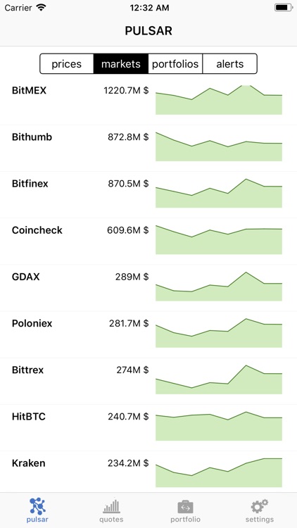 bitTrader - cryptomonitor screenshot-4