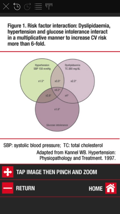 Triglyceride-rich lipoproteins