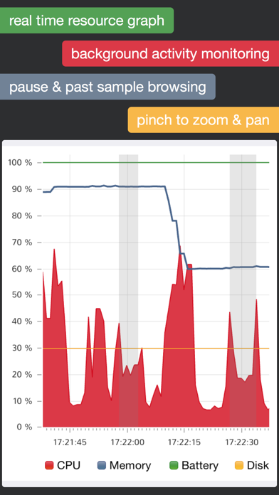 System Status - activity manager, network monitor, performance data & device info app Screenshot 2