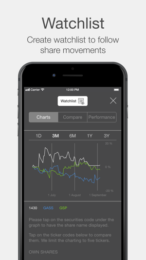 Suchuang Gas IR(圖3)-速報App