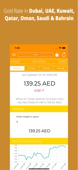 Gold Price Live in Gulf