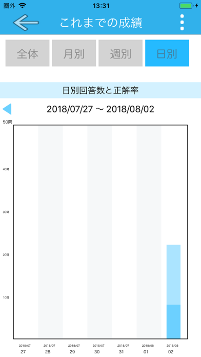 自主練シリーズ ファイナンシャルプランナー３級 過去問集のおすすめ画像10