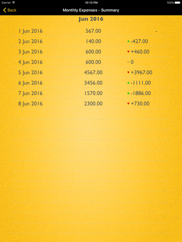 Monthly Expenses Lite screenshot 4