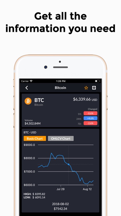 Frypto - Crypto Portfolio