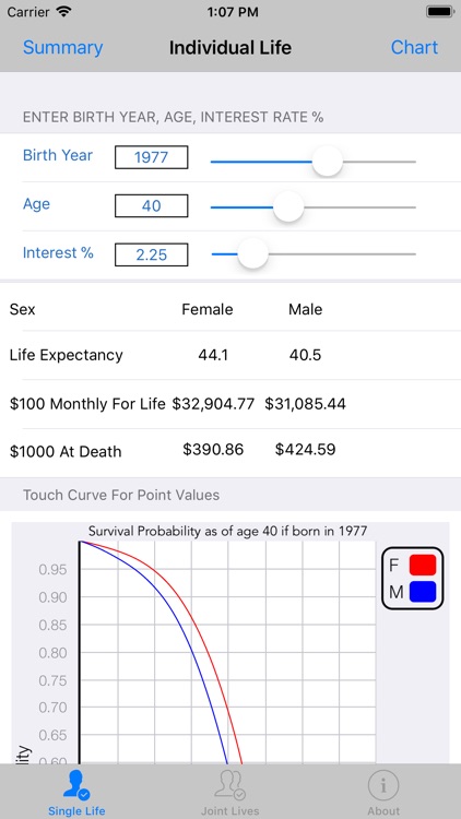 Survival Odds