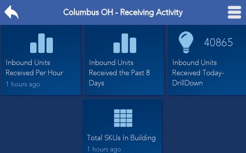 SmartHub Operations Dashboard screenshot 3