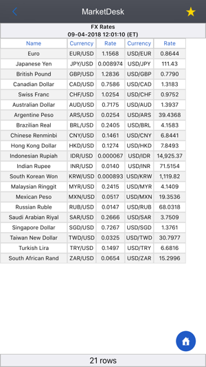 MarketDesk(圖3)-速報App