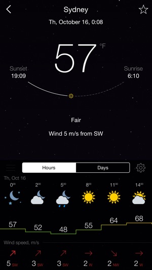 Gismeteo(圖2)-速報App