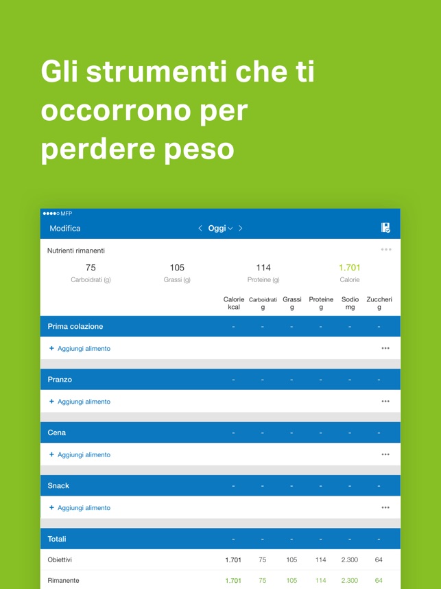 il calcolatore calorico giornaliero ha bisogno di perdere peso il calcolatore calorico giornaliero ha bisogno di perdere peso