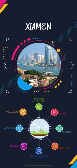 Xiamen Travel Guide(圖2)-速報App