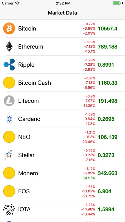 Crypto Market Informer