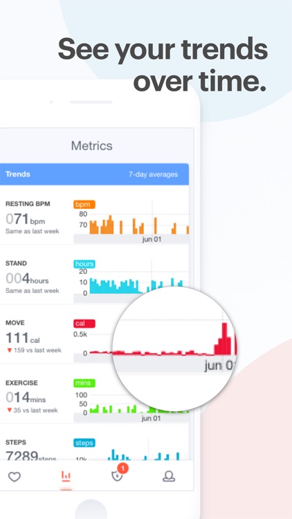 Cardiogram for Apple Watch