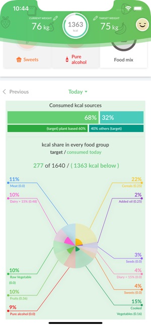 Body Food Weight(圖6)-速報App