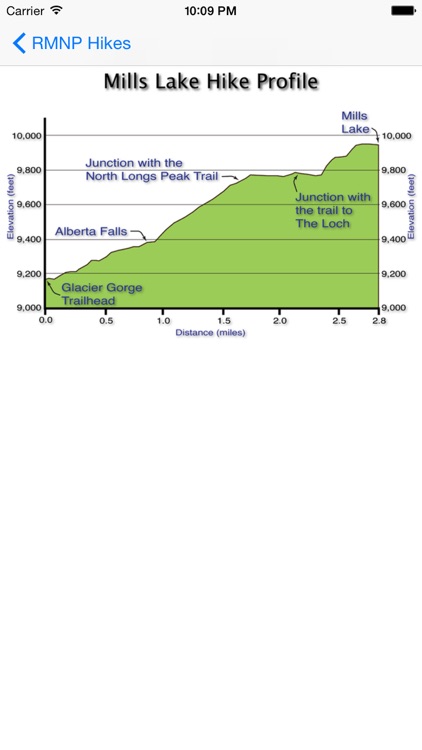 Hiking Rocky Mountain N. P. screenshot-3