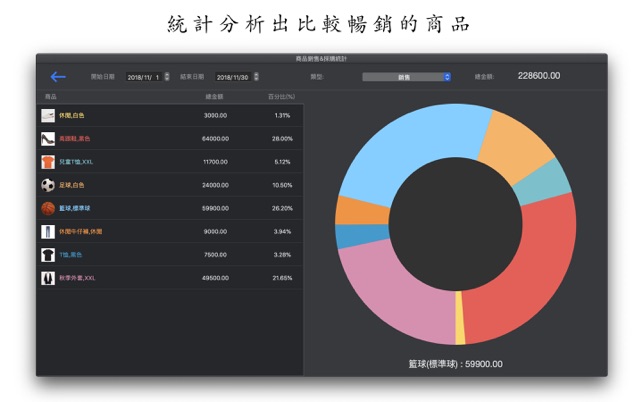 Daily Sales Pro - 進銷存庫存管理(圖1)-速報App