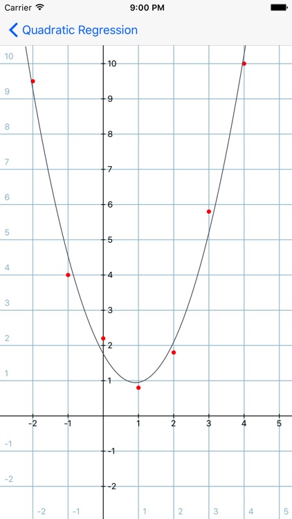 Statistics Calculator++
