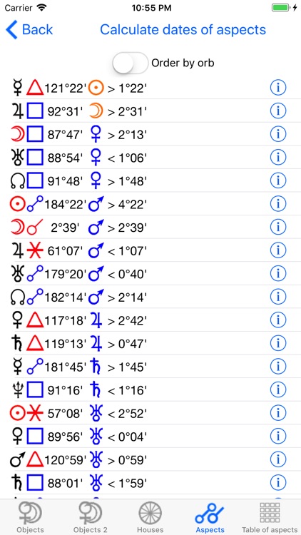 Astrological Charts Pro screenshot-9