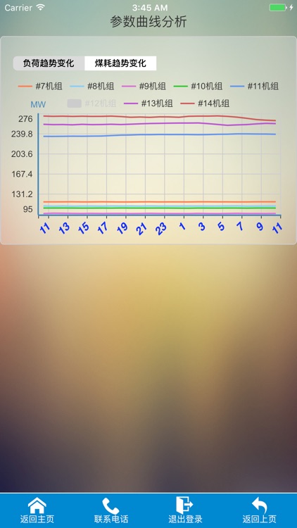 厂级监控 screenshot-3