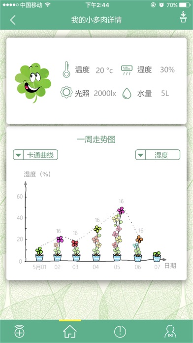 花语家园 screenshot 2