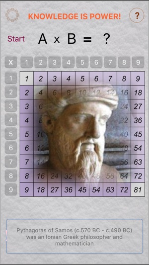 Table of Pythagoras