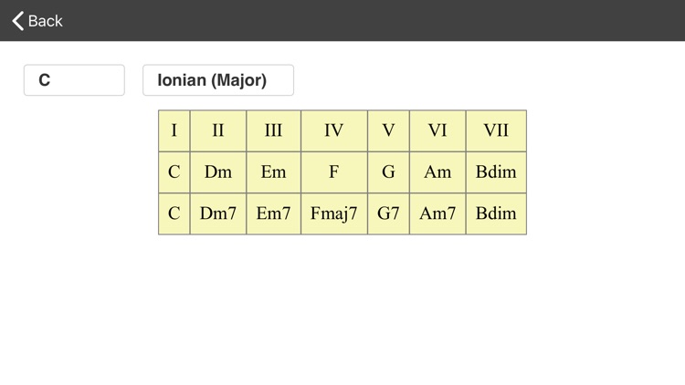 Guitar scales and modes Pro screenshot-3