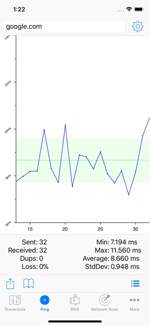 IT Tools - Network Analyzer(圖6)-速報App