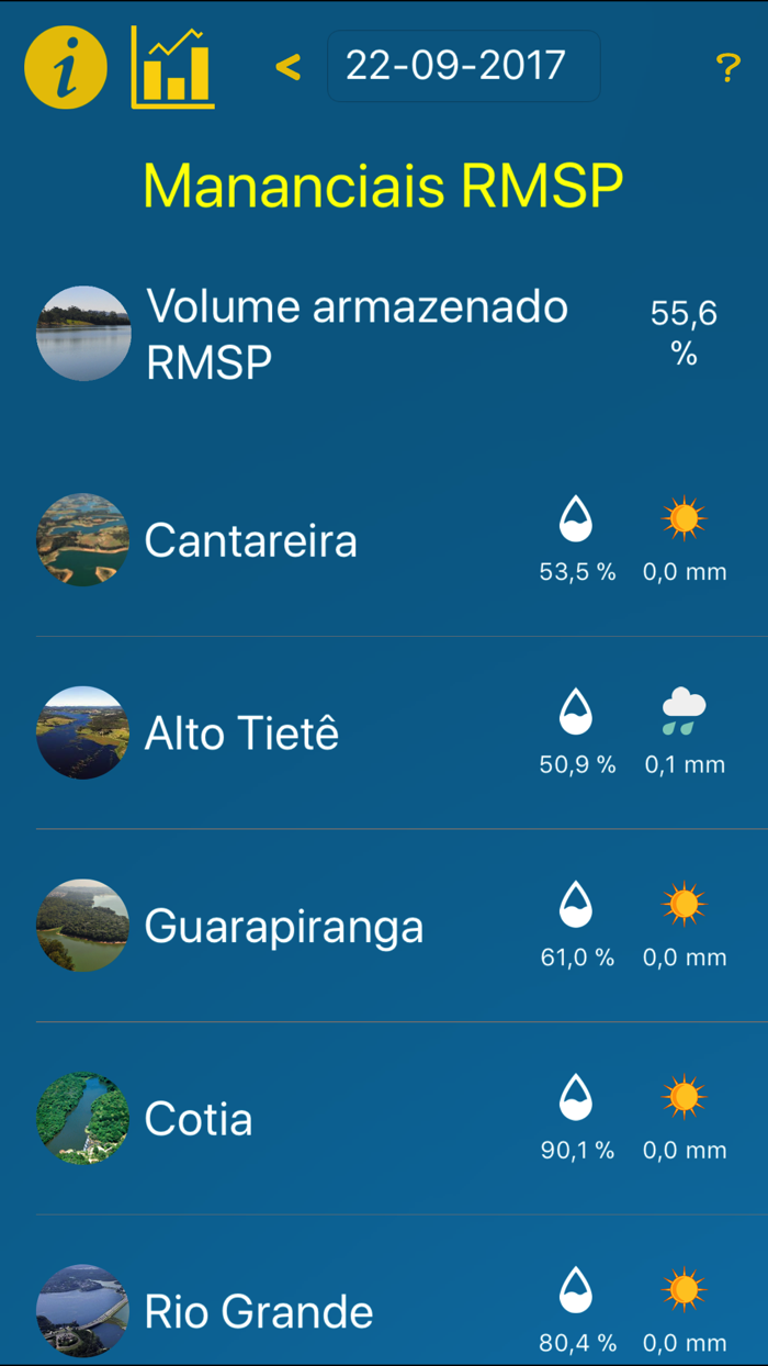 Sabesp Mananciais RMSP