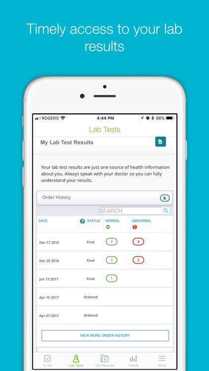 Dynacare Plus