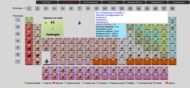 Element Fill Periodic Table(圖3)-速報App