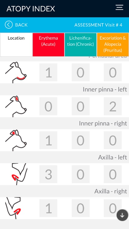 ATOPY Index