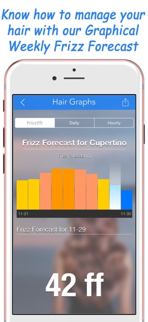 My Hair Weather(圖3)-速報App