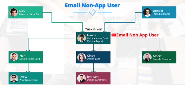 HR Task Management Assignment(圖3)-速報App