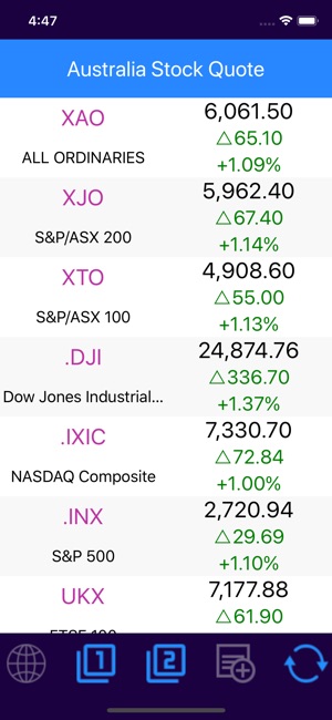 Australia Stock Quotes(圖2)-速報App