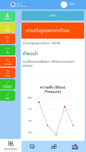 SmartHealthCare(圖5)-速報App