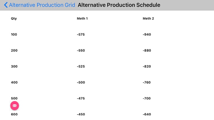 Alternate Prod Cost Automated