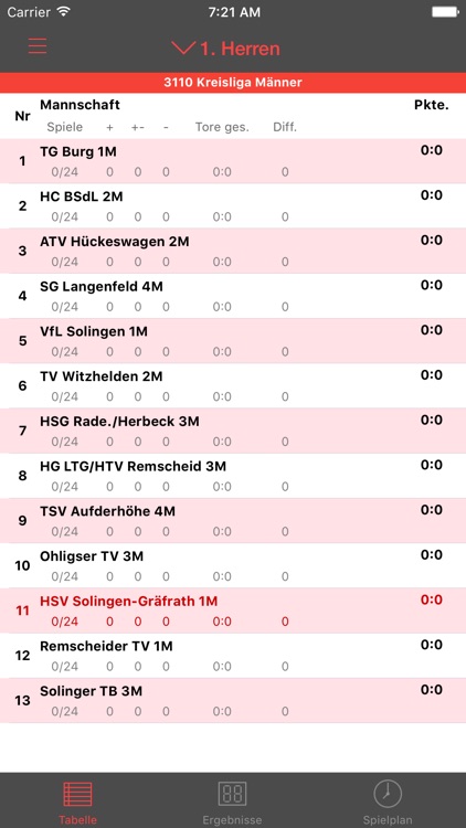 HSV Solingen-Gräfrath screenshot-4