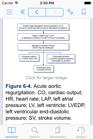 Washington Manual Med. Therap. screenshot 3