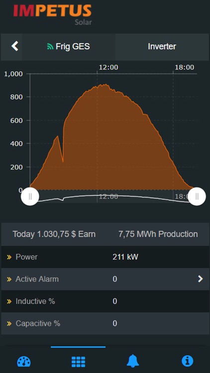 Impetus Solar screenshot-3